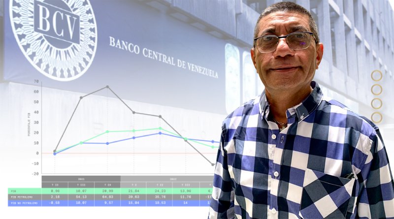 BCV y la economía venezolana: entre autonomía perdida y falta de transparencia por José Gregorio Figueroa Zabala